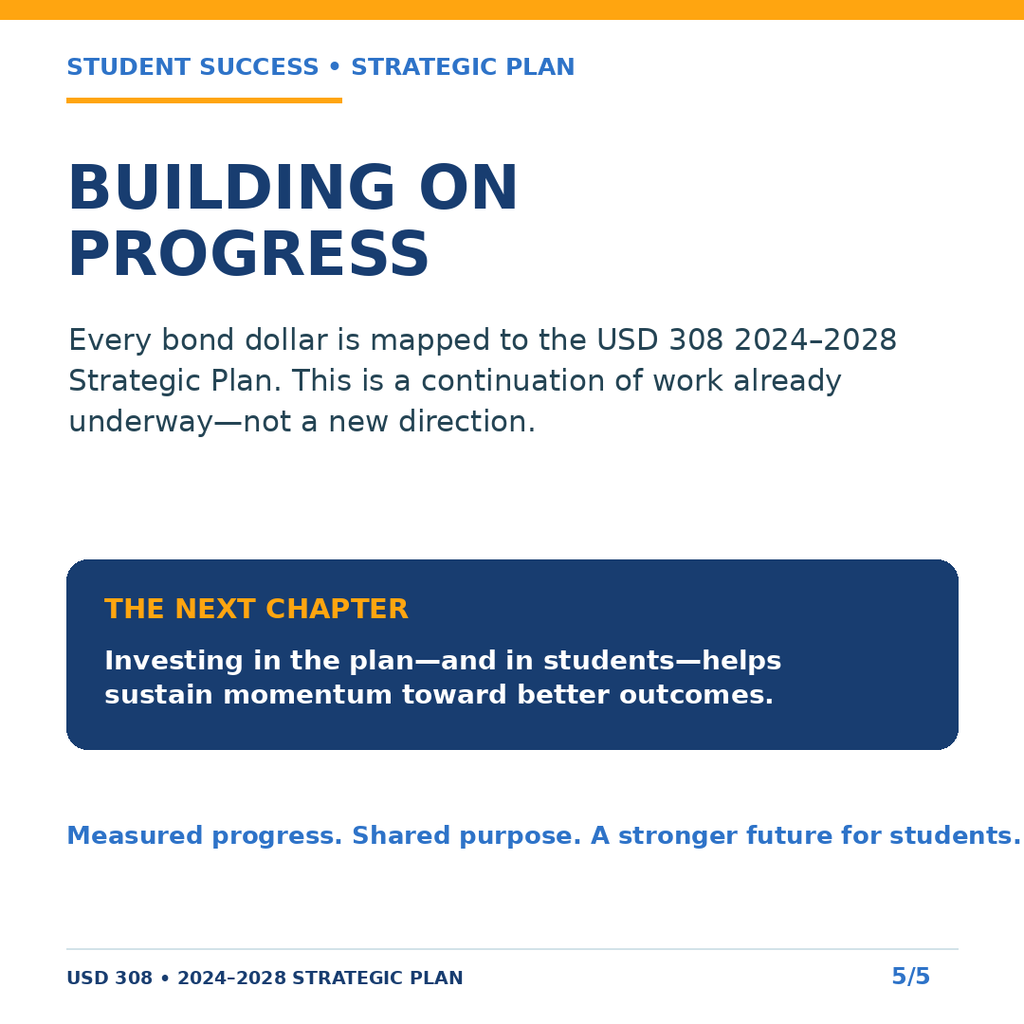 A document page with title "Building on Progress" and sections titled "The Next Chapter" and "USD 308 2024-2028 Strategic Plan".