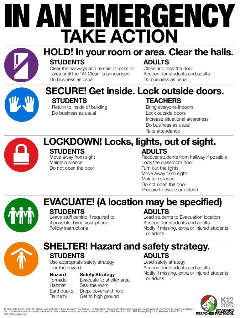 standard response protocols