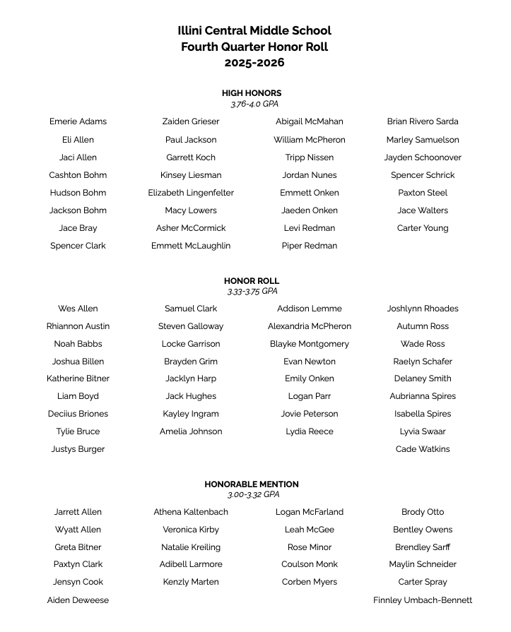 ICMS 4th Quarter Honor Roll Students