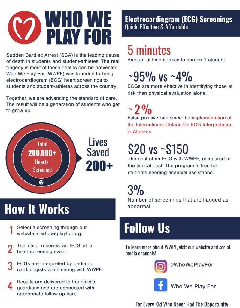Who We Play For Infographic