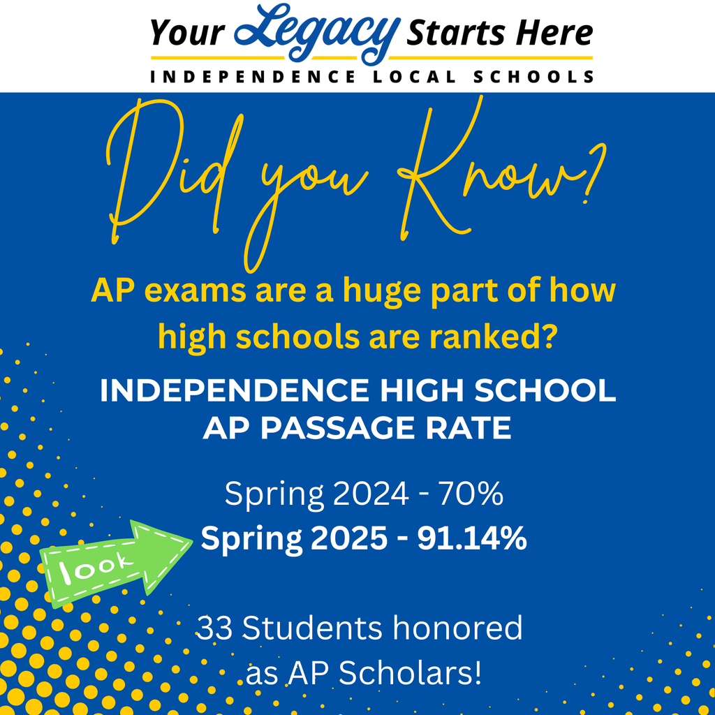 DId you Know District