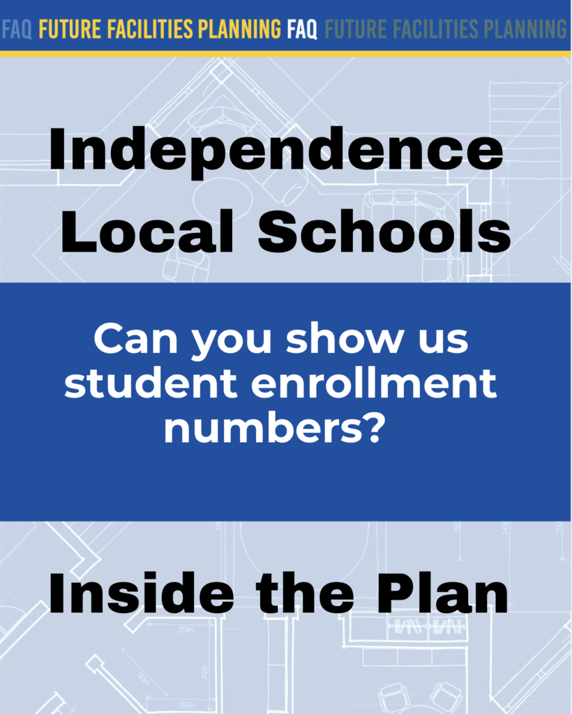 enrollment numbers
