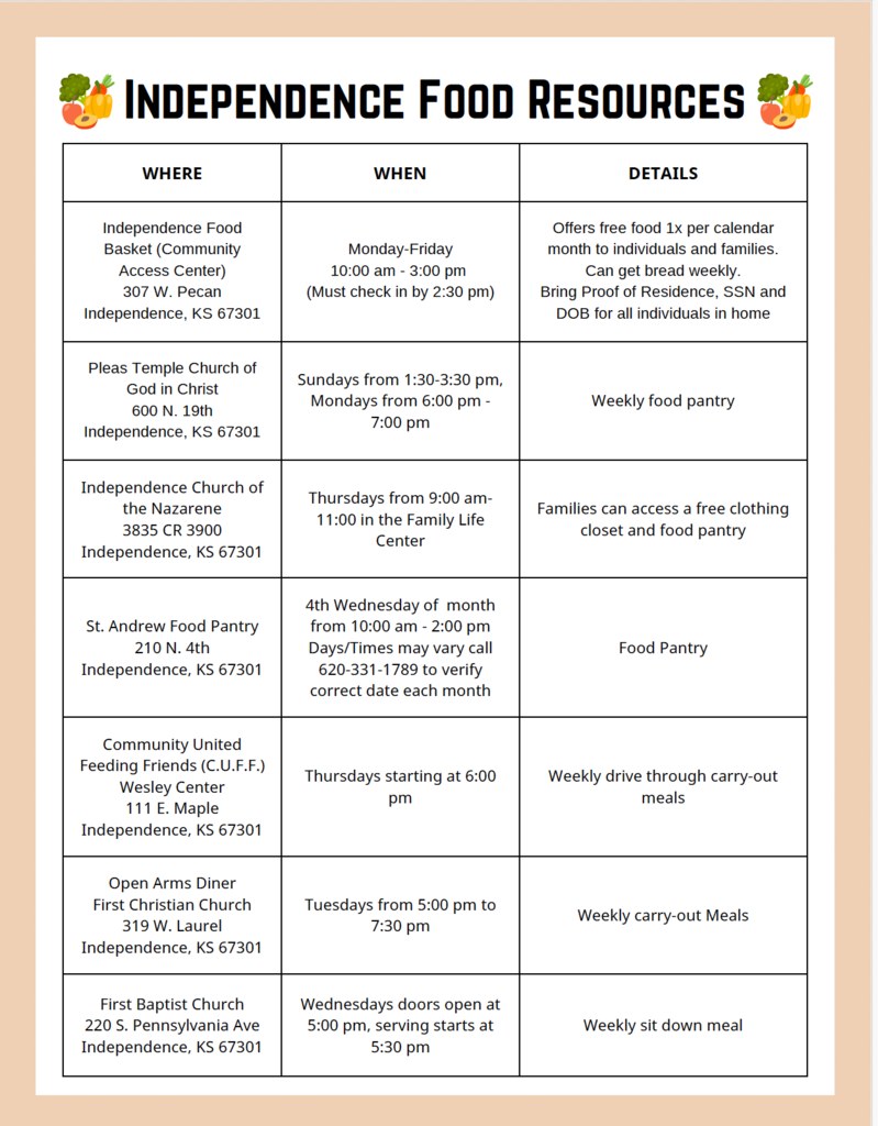 Independence Food Resources