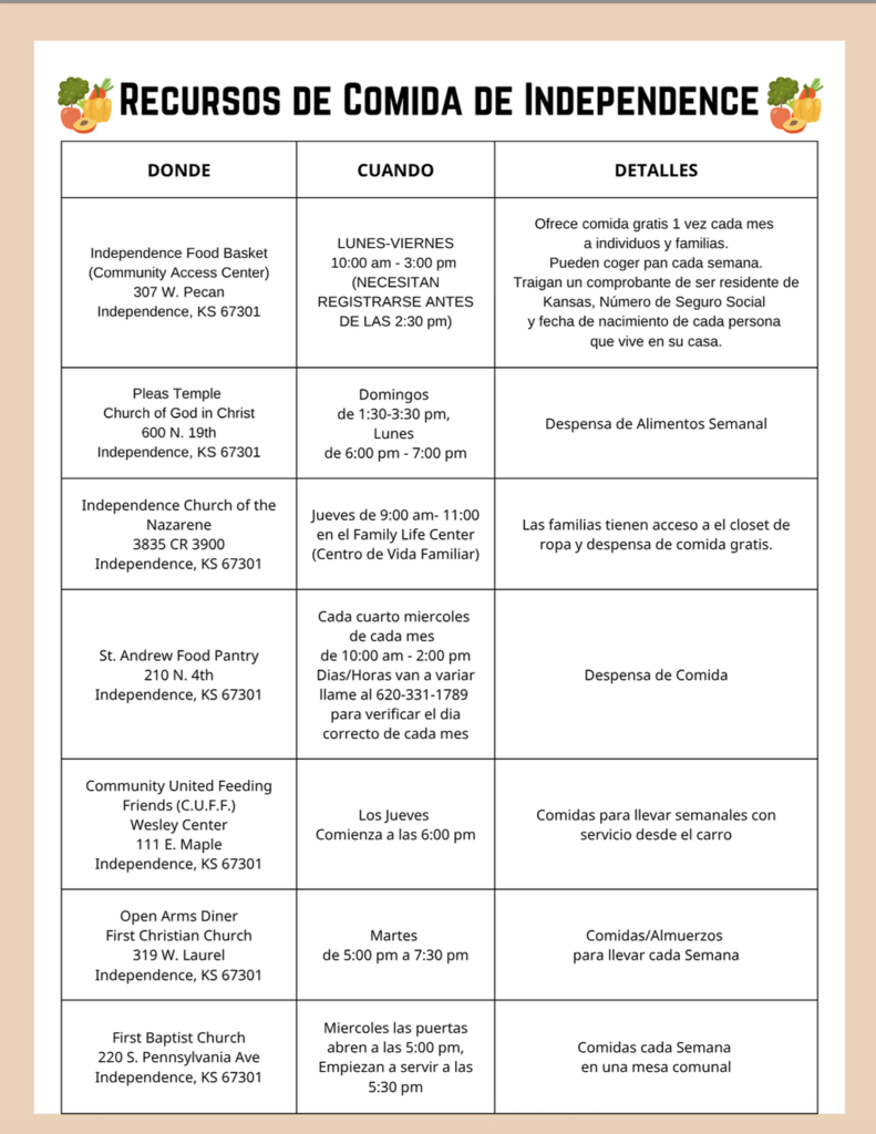 Food Resources Spanish