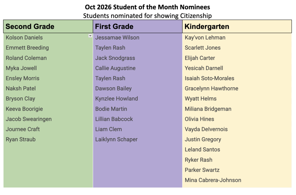 List of Nominees for October