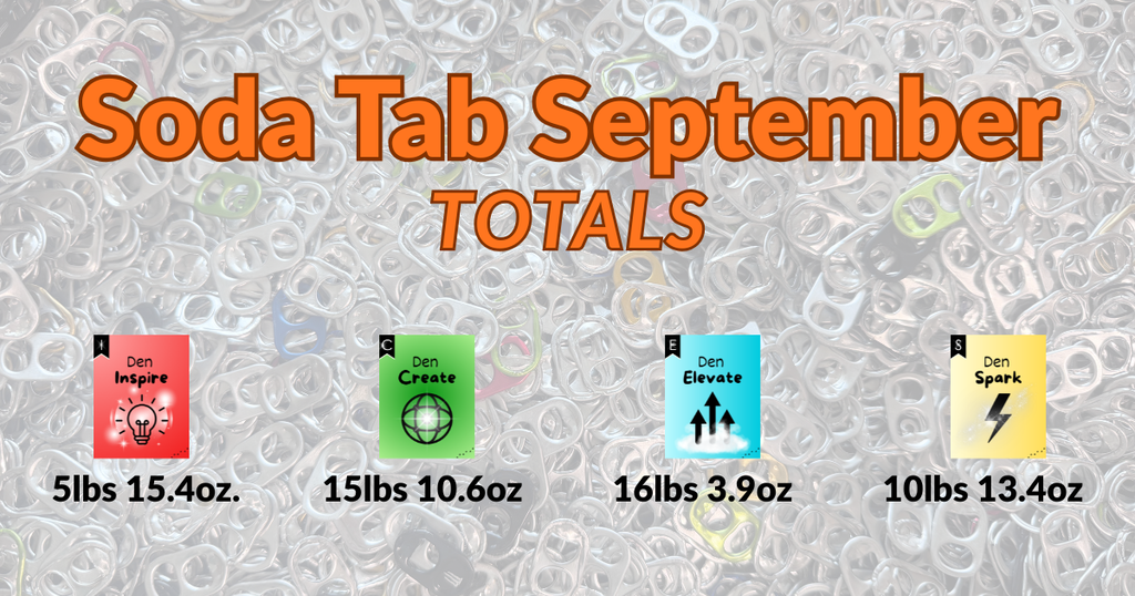 A poster shows text "Soda Tab September TOTALS" with four columns of numbers: 5, 15, 16, and 10, and various weights.