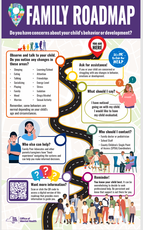 Family Roadmap