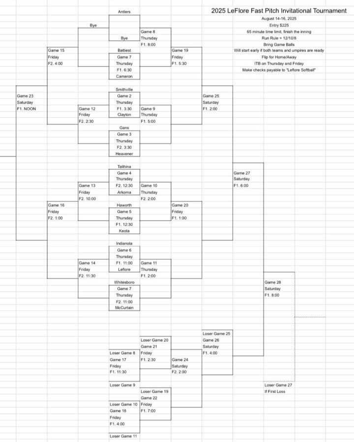 Leflore HS Softball Invitational Bracket