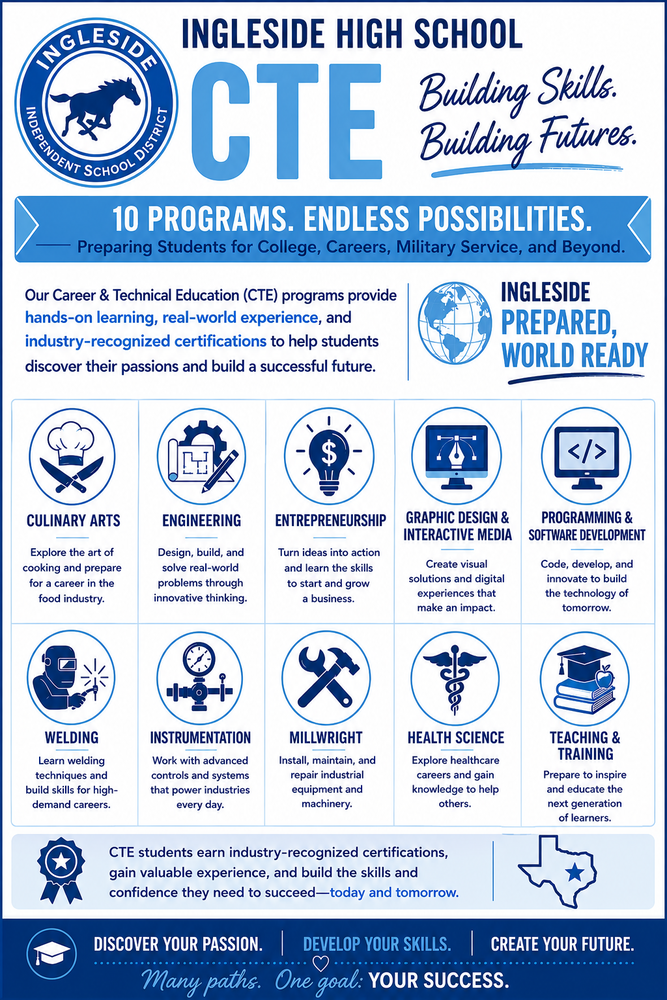 CTE Programs