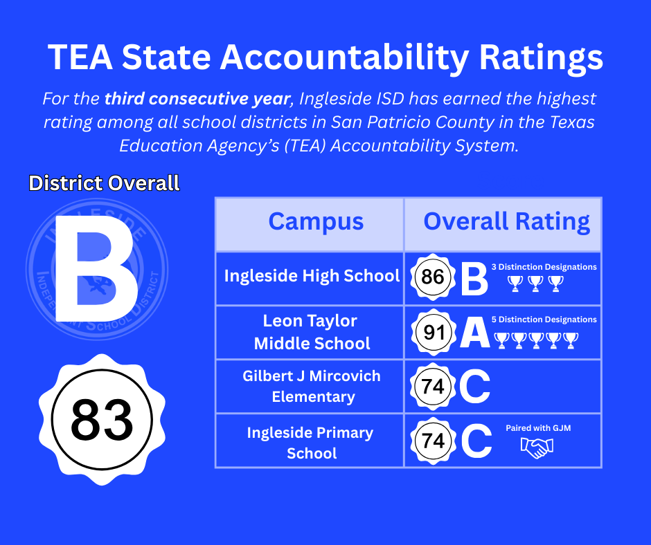 Accountability