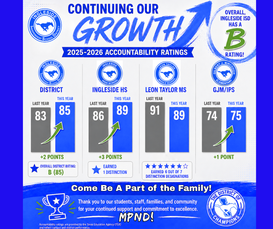 Infographic displaying "Continuing Our Growth" with accountability ratings for the years 2025-2026. Four schools with their last year and this year's ratings.