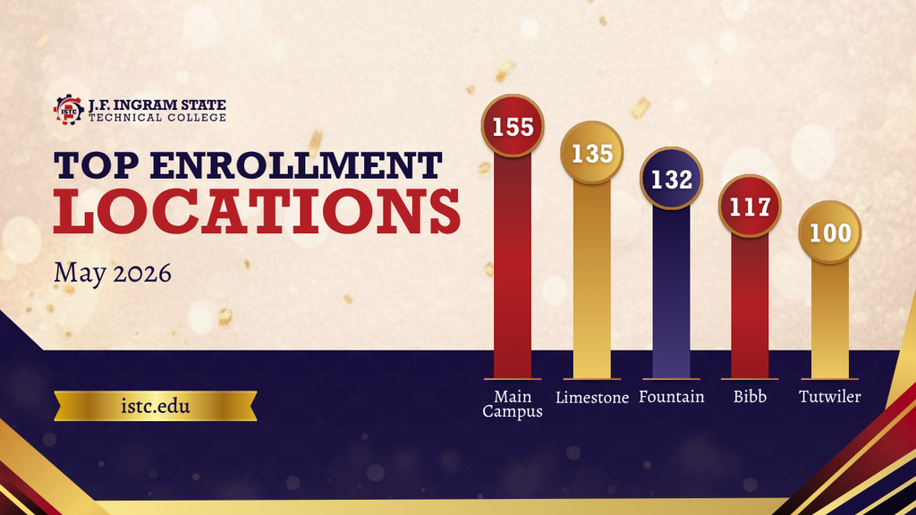 Total Enrollment Post - May 2026