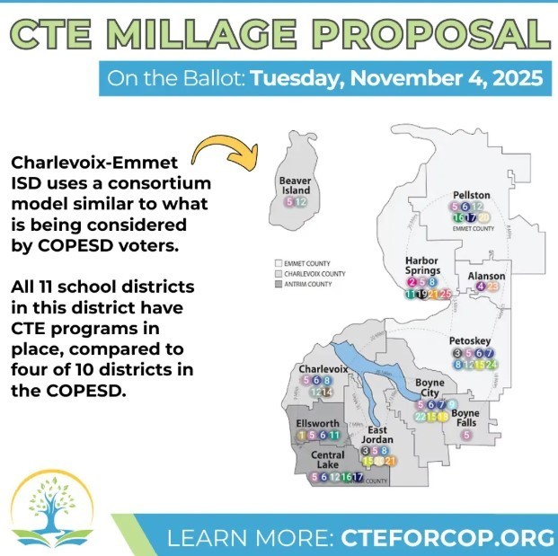 CTE Millage on Nov. 4th- 4 of 10 districts in COP ESD have CTE programs
