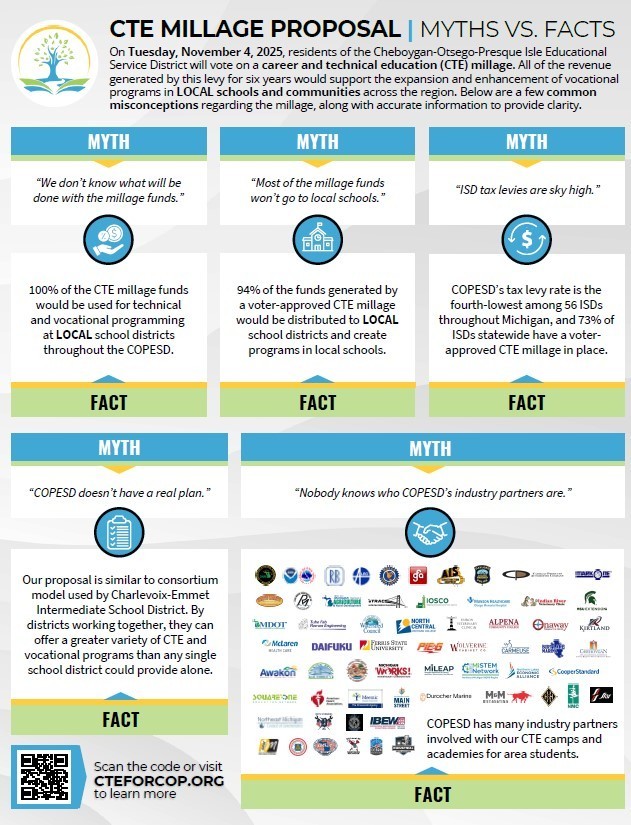 Myths vs. Facts on CTE Millage on Nov. 4th