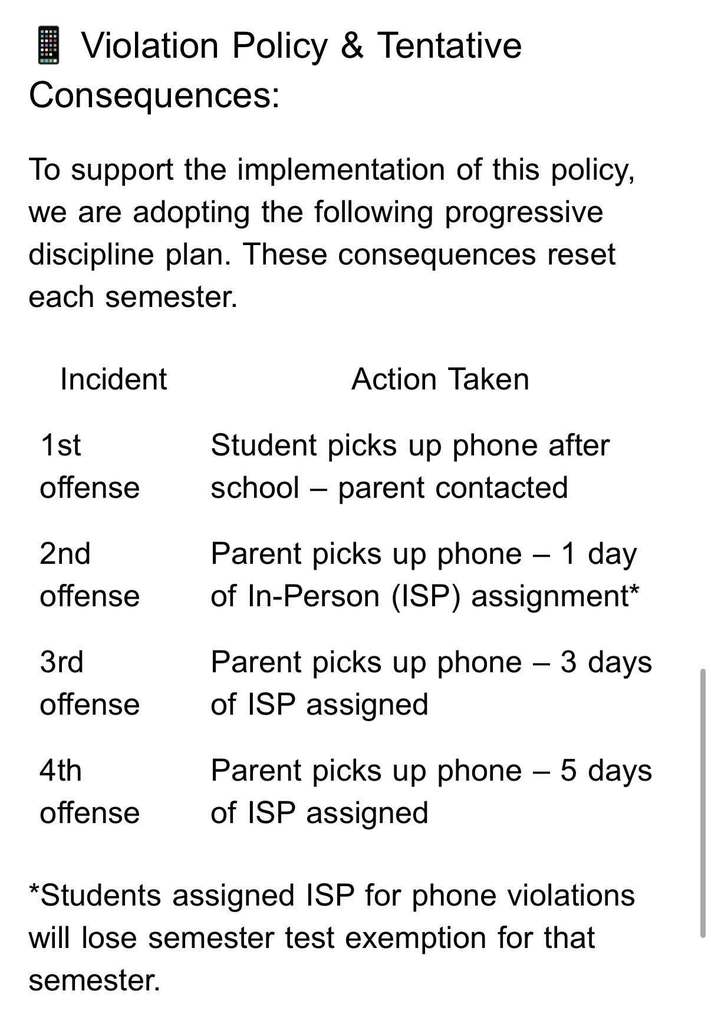 No  Cell Bell to Bell Consequences