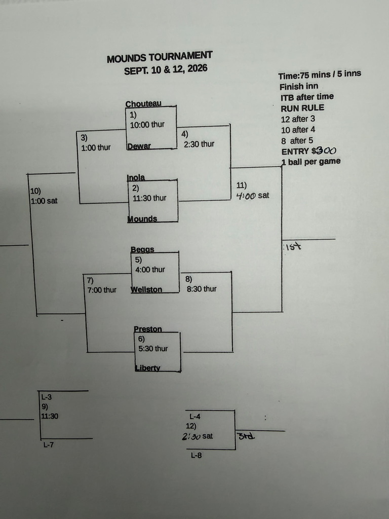SB Tournament Bracket