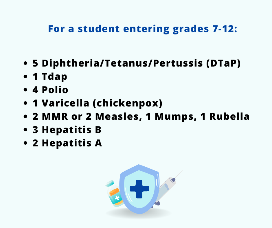 grades 7-12