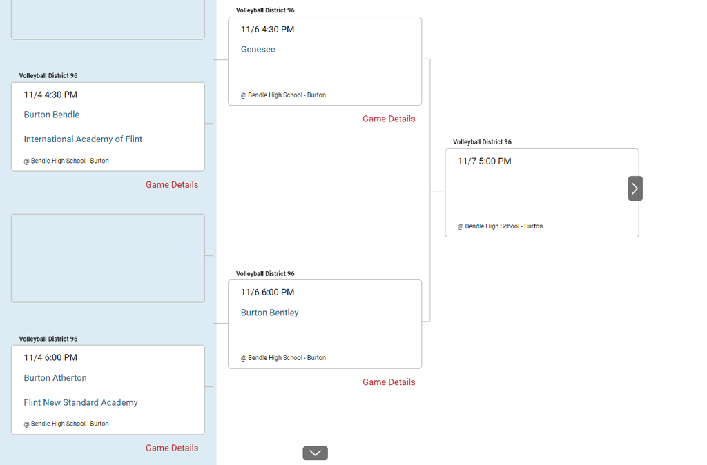 Girls Volleyball District Tournament Bracket