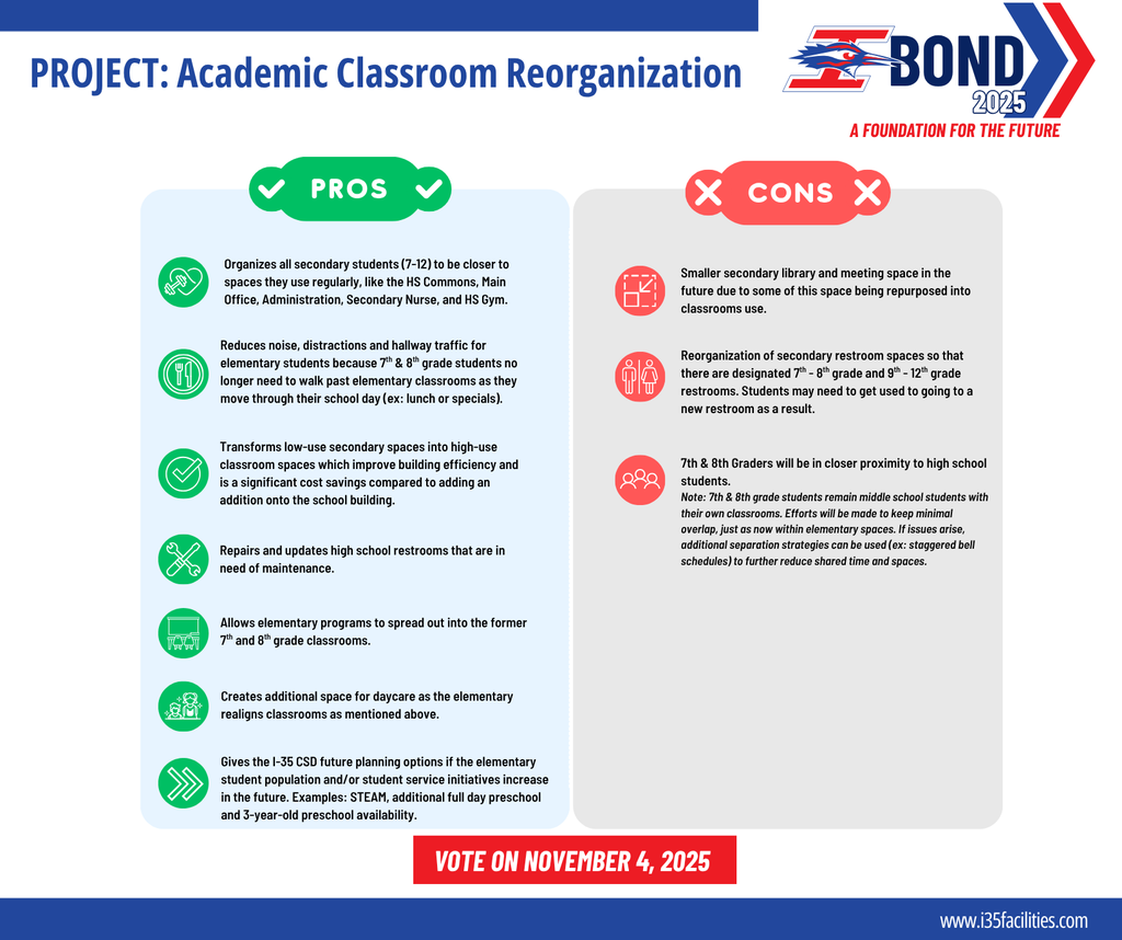 Project: Academic Classroom Reorganization Pros & Cons Graphic