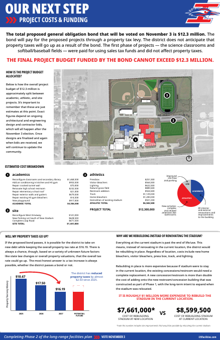 Our Next Step: Project Estimated Cost Breakdown