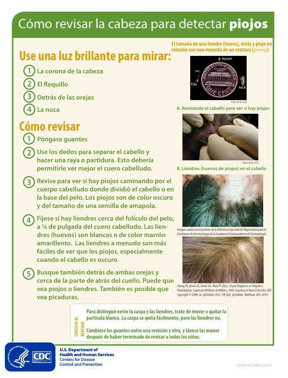 How to Examine - ESP