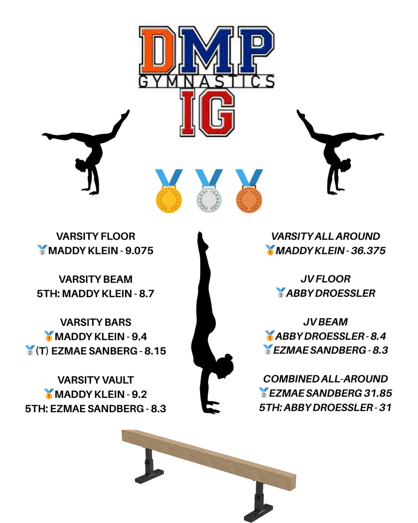 Gymnastics Results 1/31/26