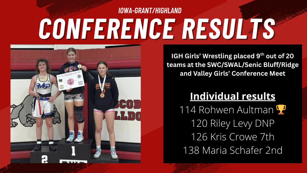 IGH GWR CONFERENCE RESULTS