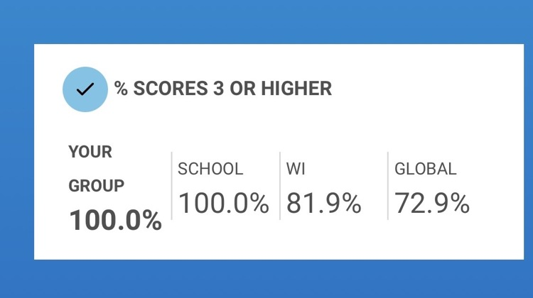 Iowa-Grant AP English Exam 2026