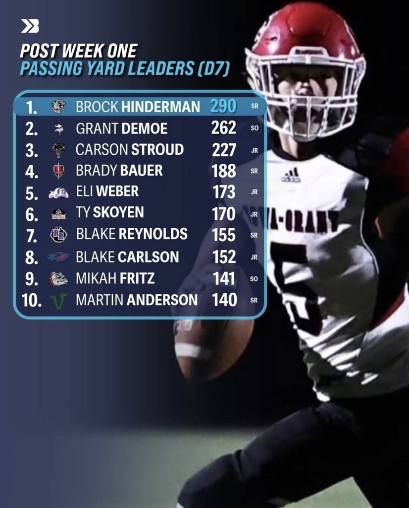 D7 Week 1 Passing Leaders