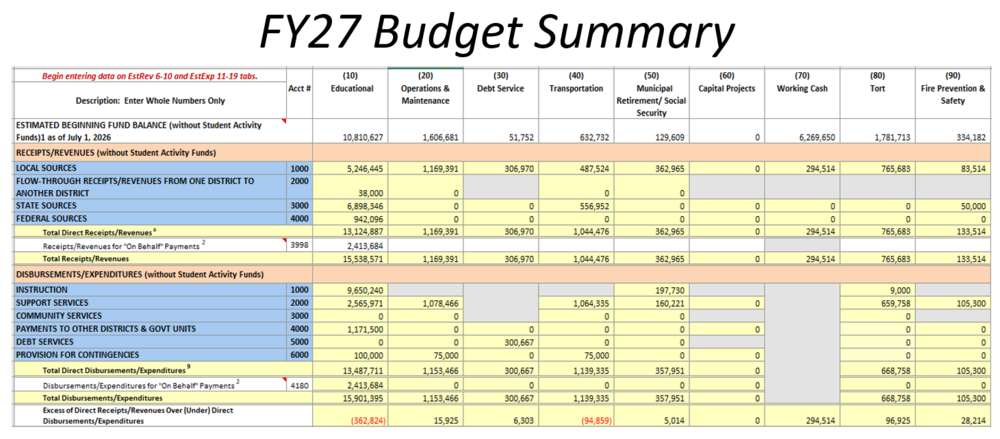 FY27 Budget