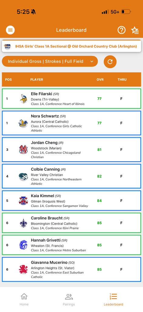 Golf rankings