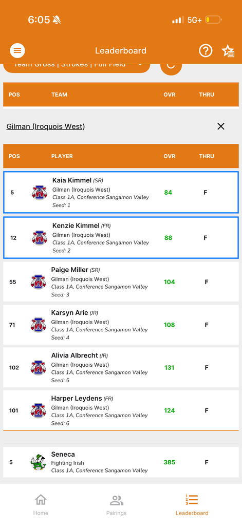Golf rankings