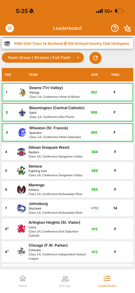 Golf rankings