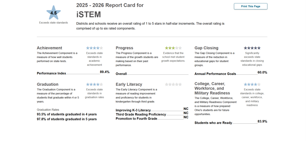 2025-2026 Report Card