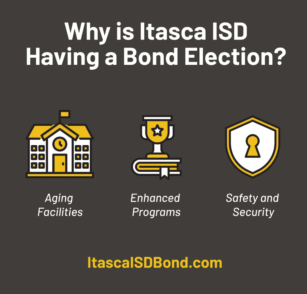 Why is Itasca ISD having a bond election?