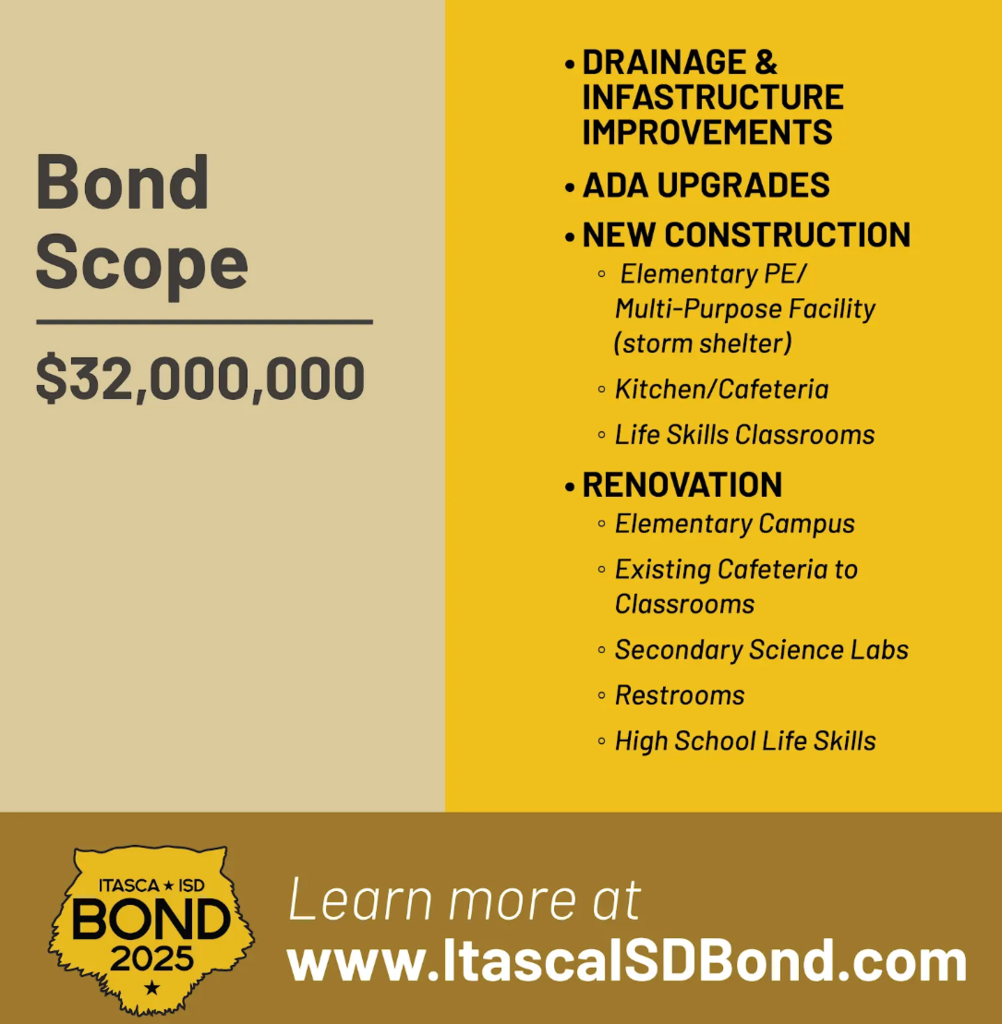 Bond Scope