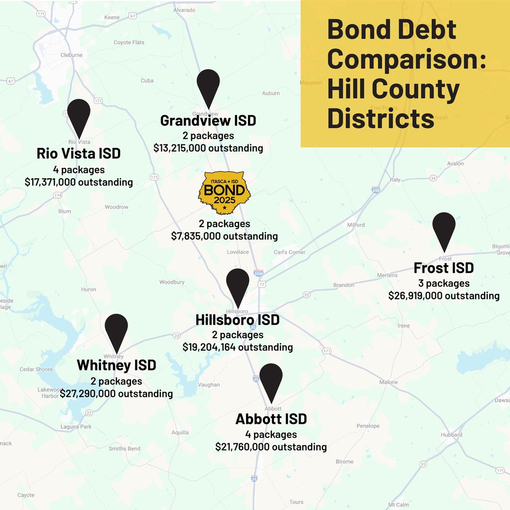 Bond Map