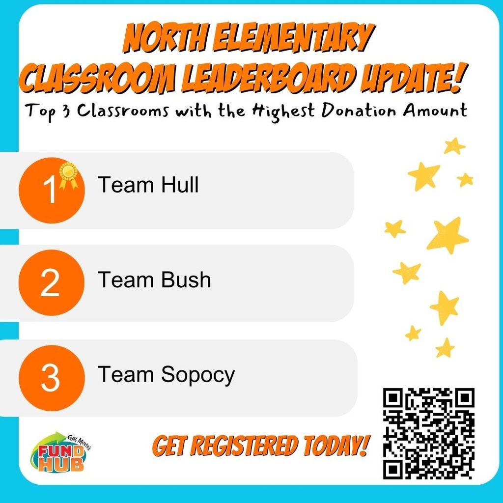 Classroom leader board: Hull 1st, Bush 2nd, Sopocy 3rd