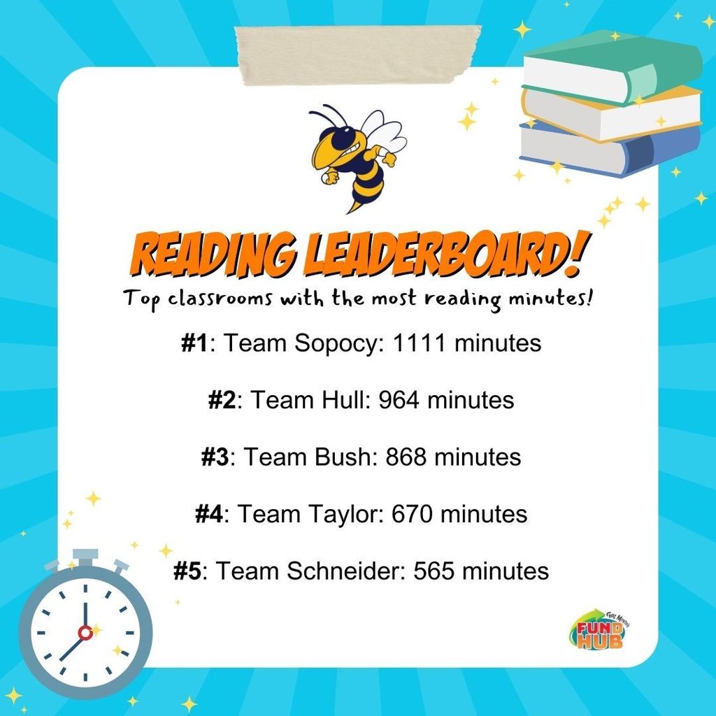Classroom leaderboard