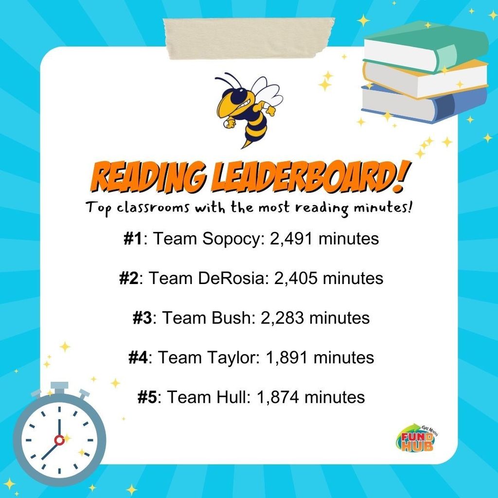 Classroom leaderboard