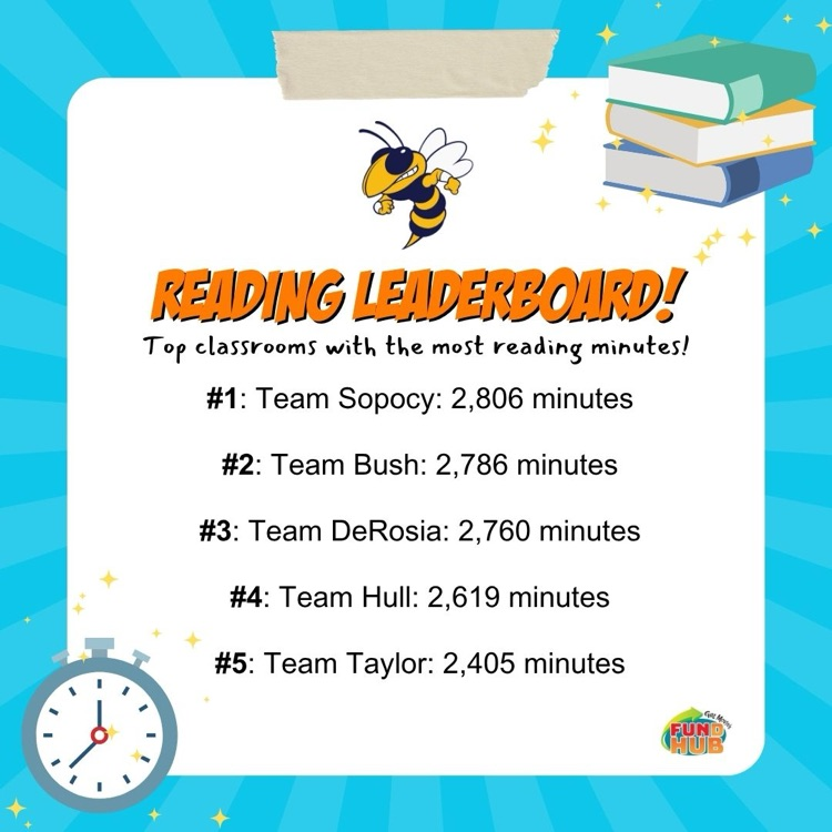 reading leaderboards