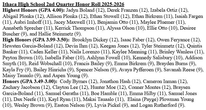 2nd Quarter Ithaca High School honor roll 2025-2026