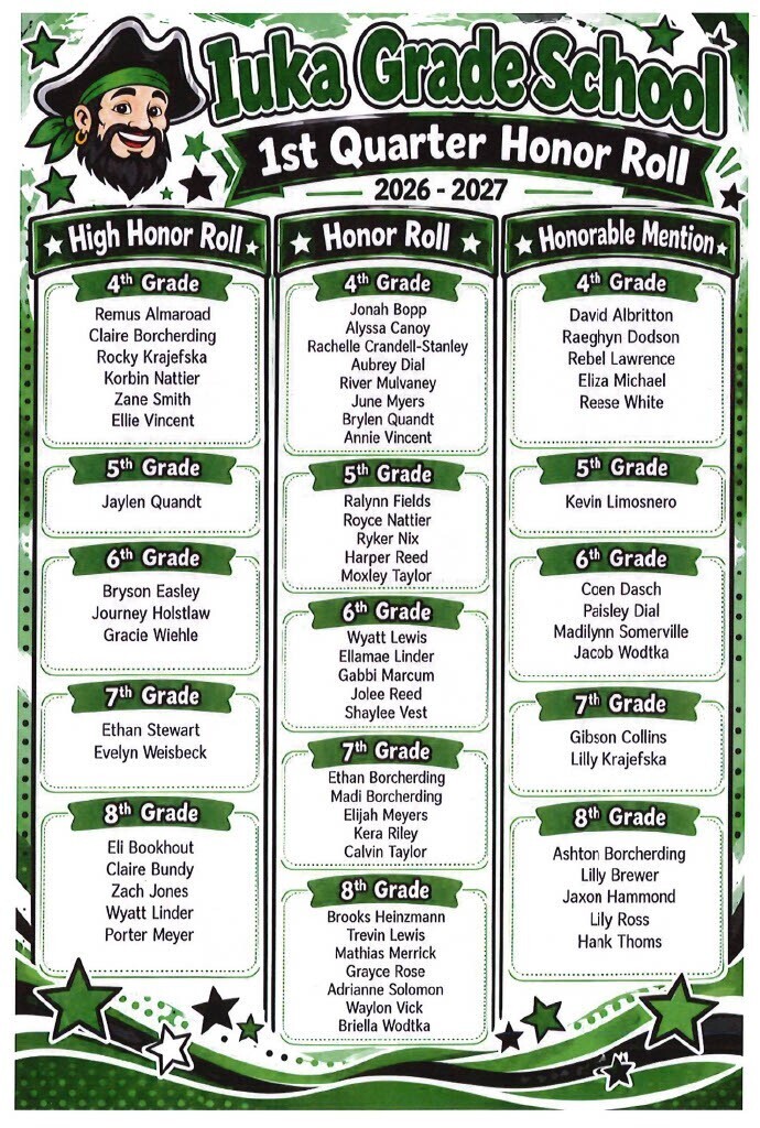1st Quarter Honor Roll 2026