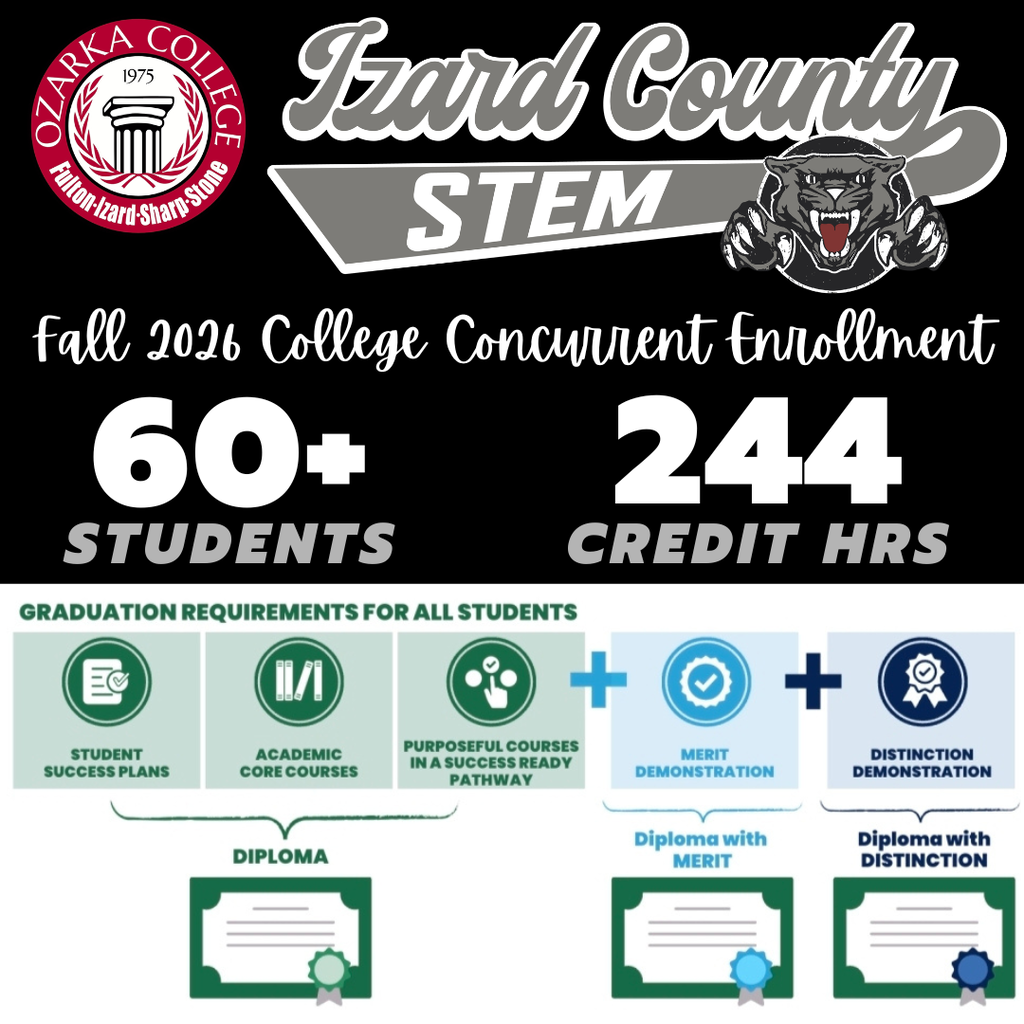 concurrent