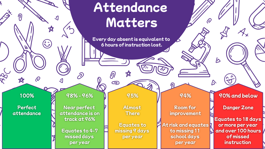 Attendance Matters