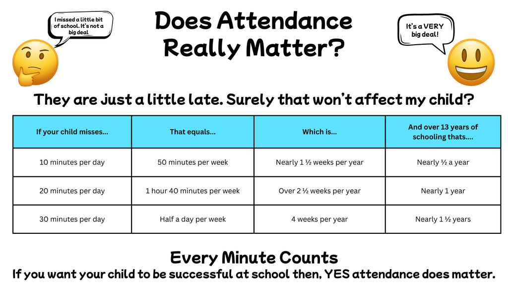 Every Minute Counts