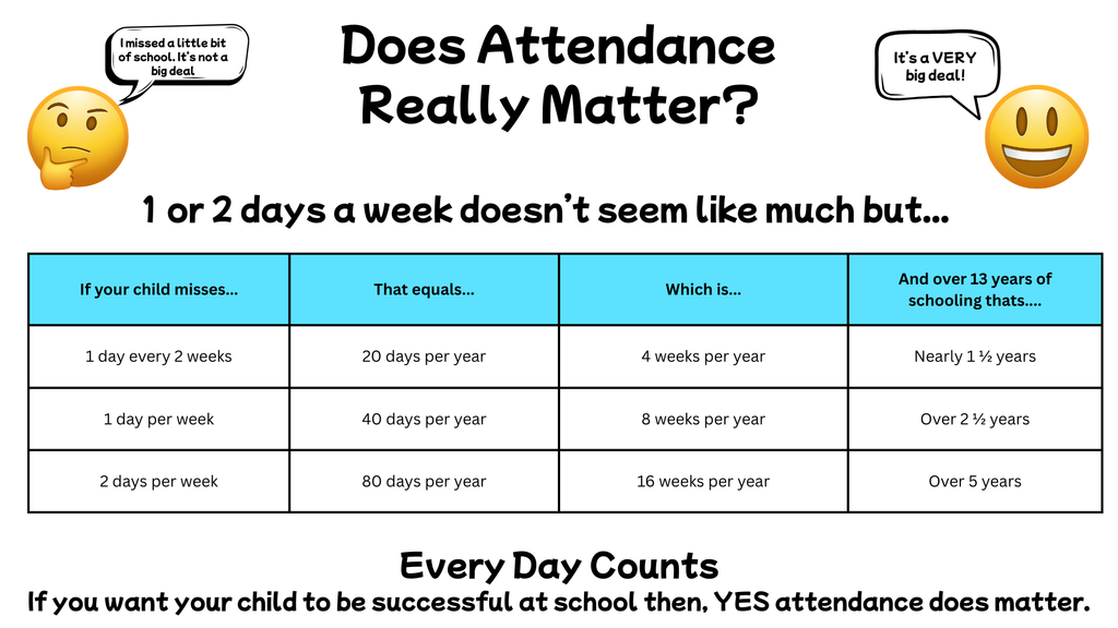 Every Day Counts