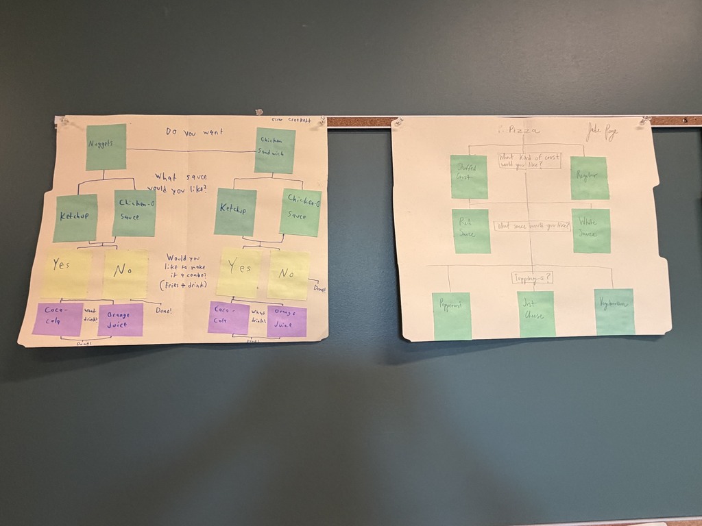 Student Work Spotlight: Decision Trees