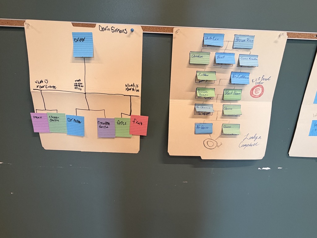 Student Work Spotlight: Decision Trees
