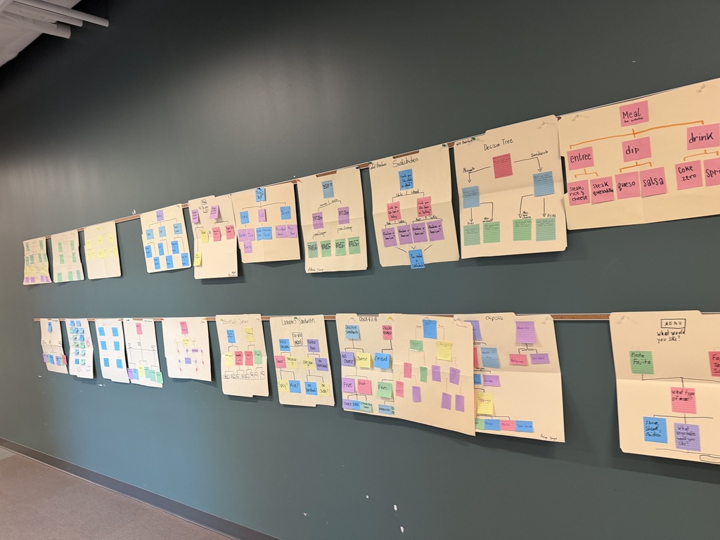 Student Work Spotlight: Decision Trees
